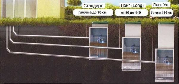 Автономная канализация Топас