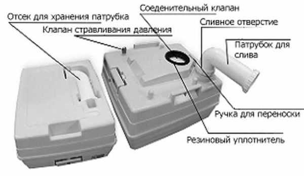 Какой биотуалет выбрать для дачи