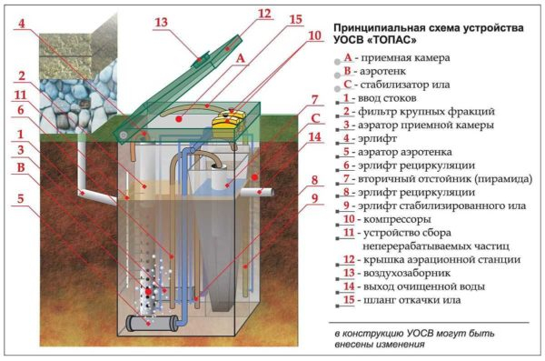 Автономная канализация Топас