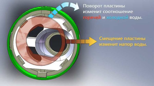 Выбираем смеситель в ванную