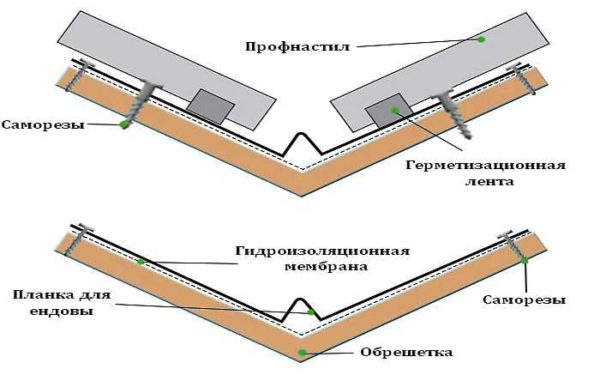 Как сделать ендову на крыше