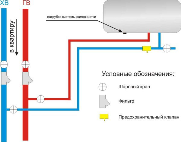 Клапан для водонагревателя: какой нужен и зачем