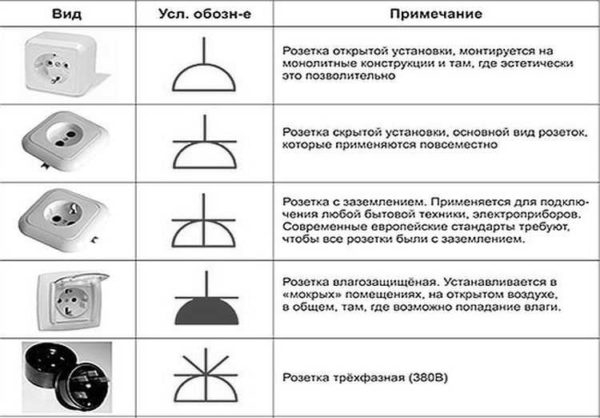 Обозначение электрических элементов на схемах