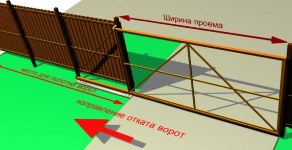 Как выбрать автоматические ворота для гаража