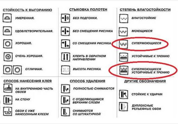 Отделка стен в ванной комнате: старые и новые материалы