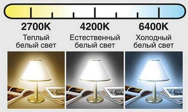 Какие светодиодные лампы лучше: как выбрать