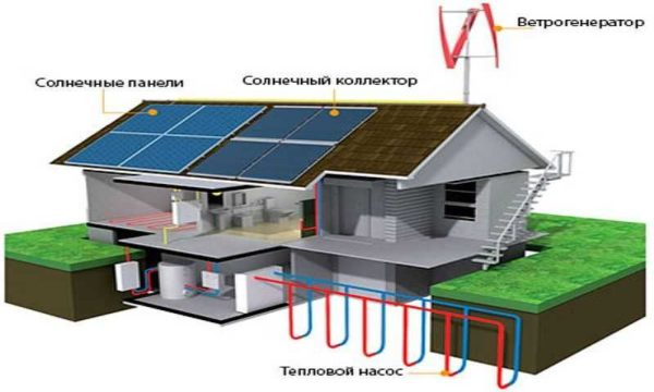 Альтернативная энергия для частного дома