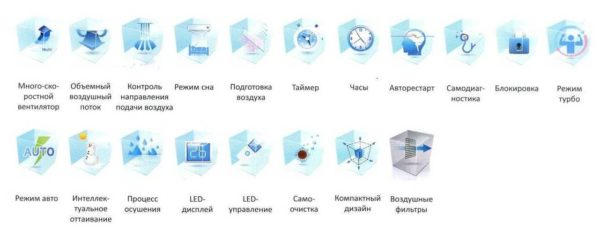 Выбор кондиционера в квартиру, дом