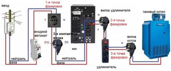 Нужен ли ИБП для газового котла какие бывают и как выбрать