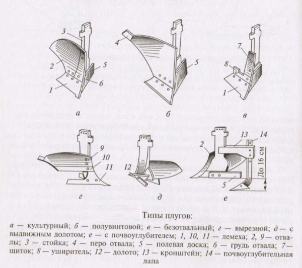 Как сделать плуг