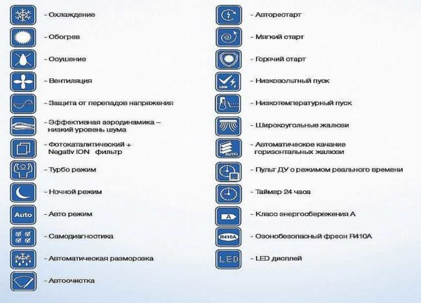 Выбор кондиционера в квартиру, дом