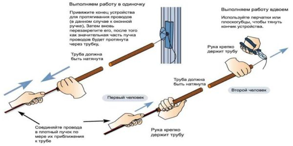 Гофрированная труба для прокладки кабелей и проводов