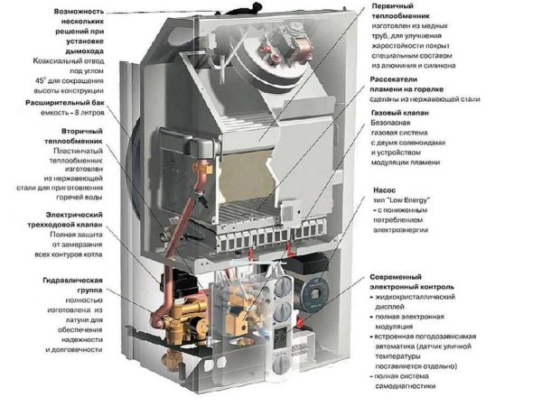 Системы газового отопления частных домов