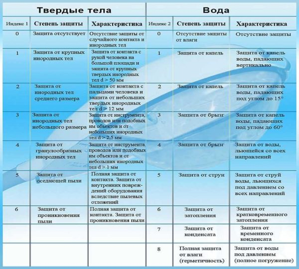 Освещение участка возле дома, дачи