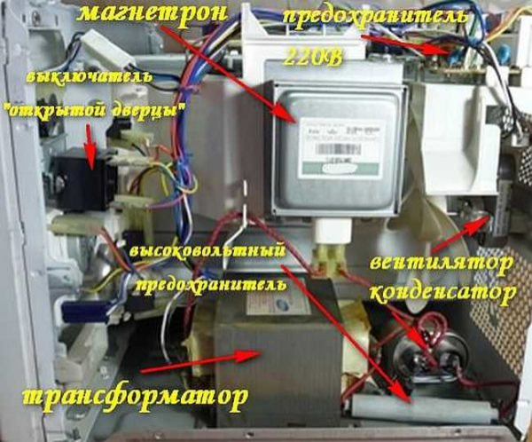 Что делать если микроволновка работает но не греет