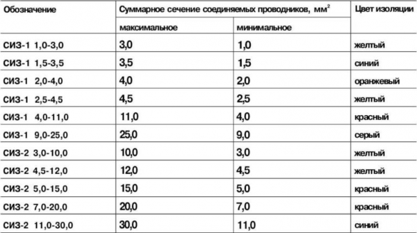Как соединять провода