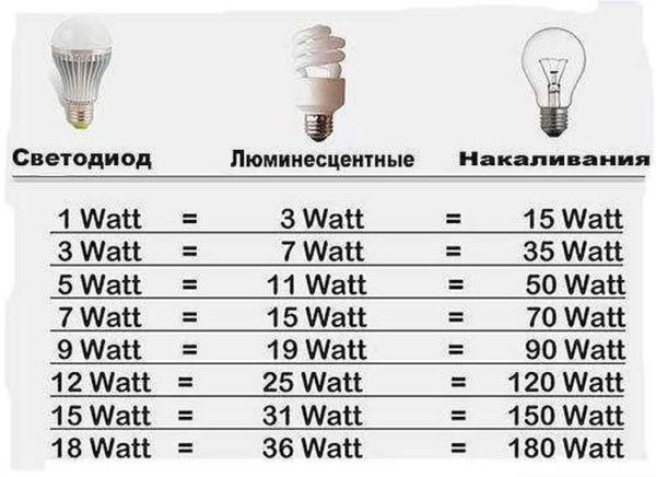 Как сделать свет в аквариуме