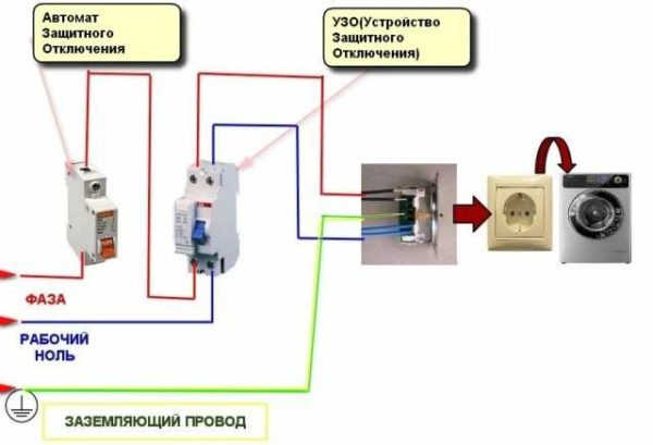 Самостоятельное подключение стиральной машины
