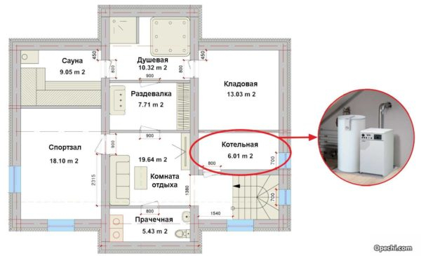 Требования к котельным в частном доме