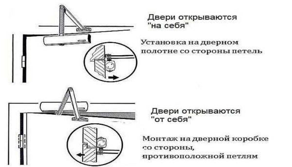 Самостоятельная установка и регулировка дверного доводчика