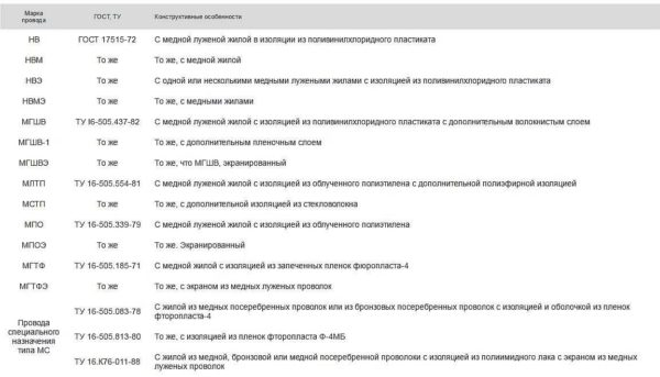 Что обозначает маркировка кабелей