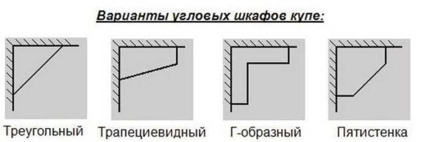 Угловой шкаф купе в гардеробную, спальню, прихожую