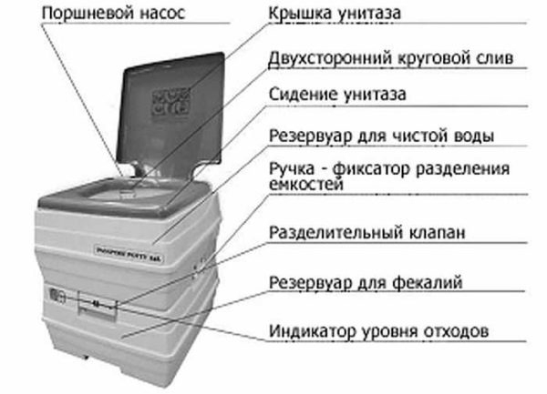 Какой биотуалет выбрать для дачи
