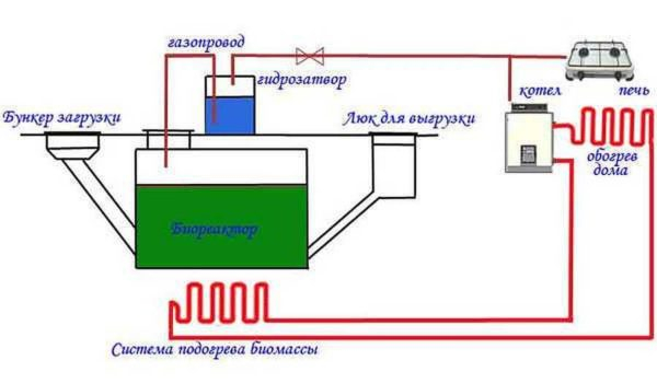 Альтернативная энергия для частного дома