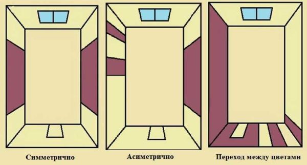 Как и каким цветом покрасить кухню