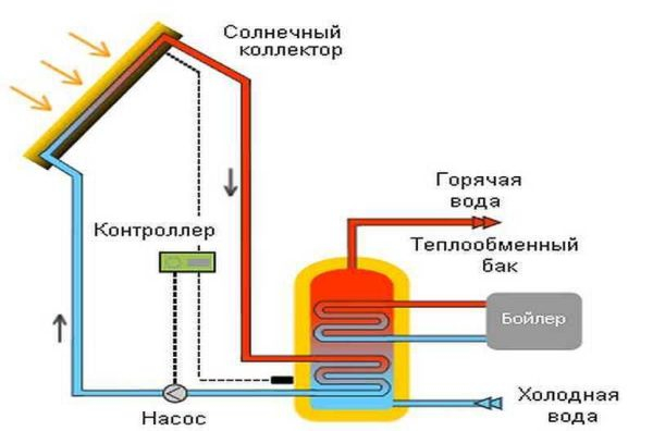 Альтернативная энергия для частного дома