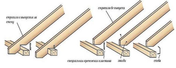 Как сделать 4-х скатную крышу: устройство, узлы