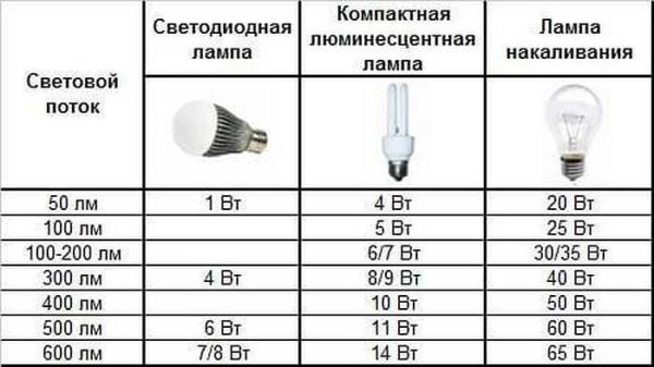 Автономное солнечное освещение на улице, во дворе, на даче