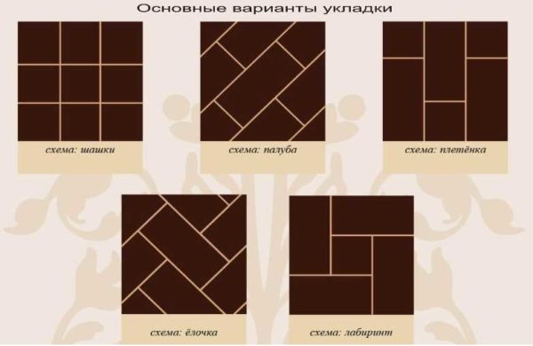 Раскладка плитки в ванной: способы и варианты