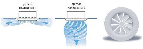 Вентиляционный диффузор — назначение, применение, установка