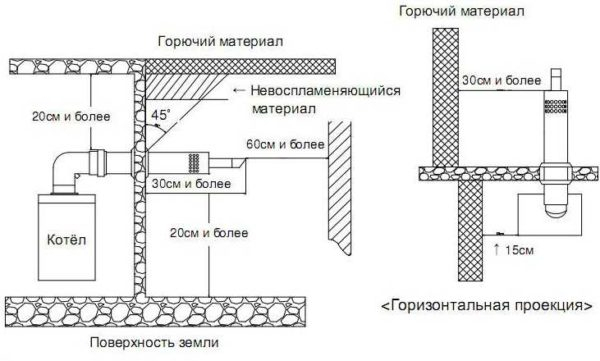 Дымоход для газового котла: устройство, конструкция, диаметр