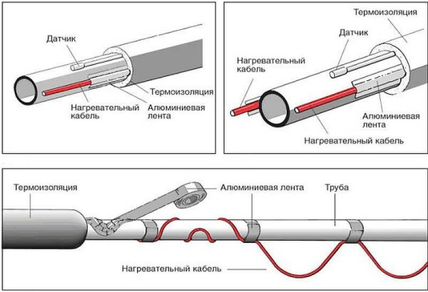 Греющий кабель для водопроводных труб