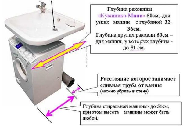 Самостоятельное подключение стиральной машины