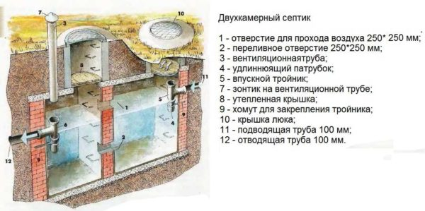 Как сделать дачную канализацию