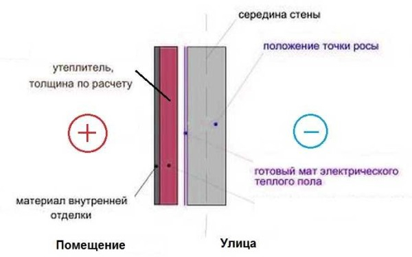 Как утеплить стены изнутри и надо ли…