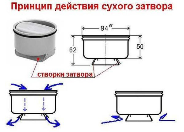 Как сделать слив в полу в душе, в бане