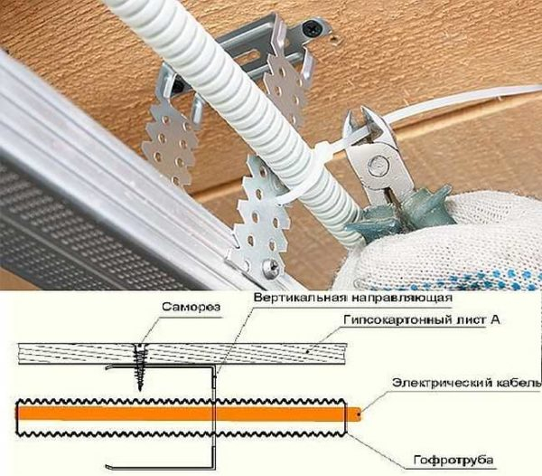 Крепление и крепеж для кабеля