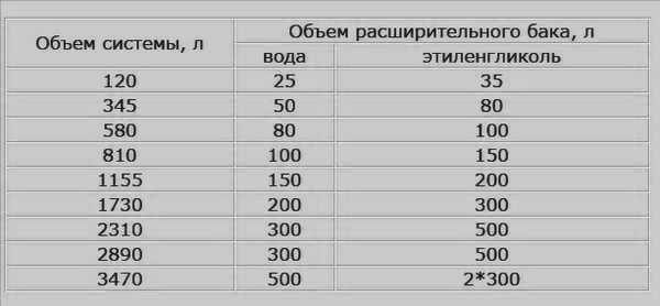 Какой теплоноситель лучше для отопления частного дома