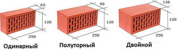 Габариты и вес кирпича — одинарного, полуторного, двойного
