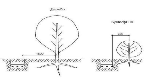 Как проложить кабель в земле