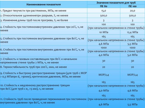 Полиэтиленовые трубы: маркировка, диаметры, характеристики, применение