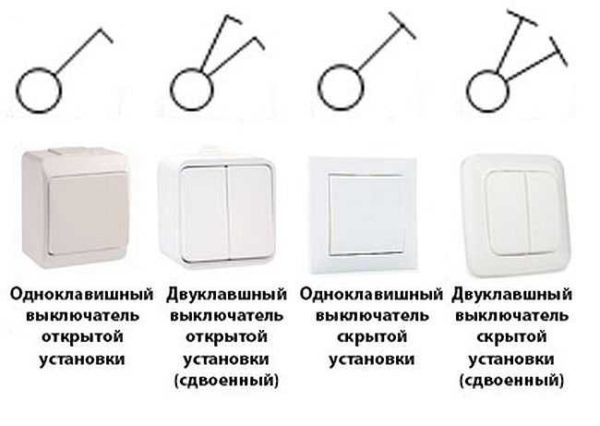 Обозначение электрических элементов на схемах