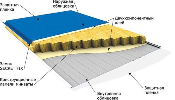 Как построить гараж из сэндвич-панелей