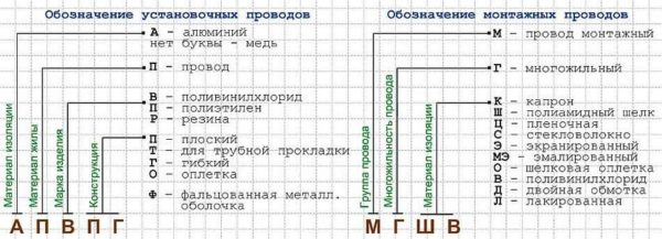 Что обозначает маркировка кабелей