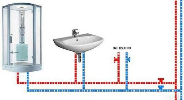 Как сделать водопровод из полипропиленовых труб