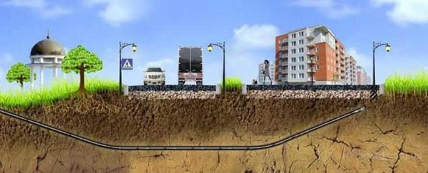 Как проложить кабель в земле